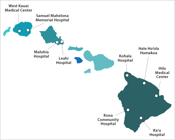 Map of HHSC facilities displaying locations of West Kauai Medical Center, Samuel Mahelona Memorial Hospital, Maluhia, Leahi Hospital, Kohala Hospital, Hale Ho'ola Hamakua, Hilo Medical Center, Kona Community Hospital, and Ka'u Hospital